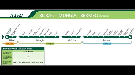 horario bus bilbao bakio|Horario de Autobus BIZKAIBUS de Bakio a Bilbao bilbao